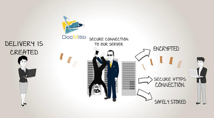 Aviva Canada WhiteboardAnimations.ca